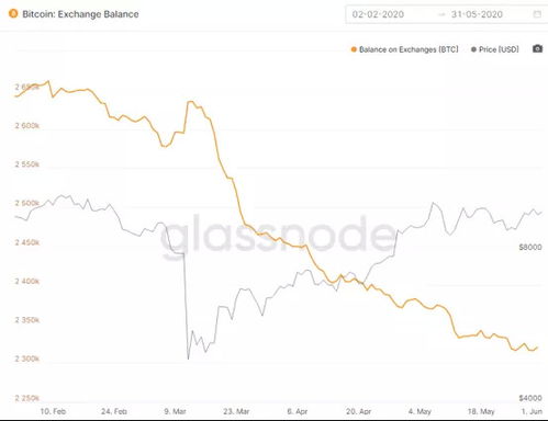 Bitcoin mining efficiency boost using downloadable contracts