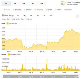Ethereum mining rig in action, illustrating the impact of rising difficulty on profitability